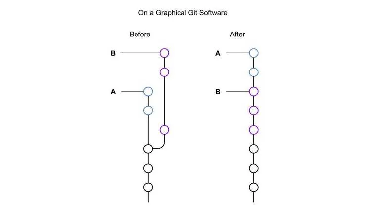Rebase (graphical git software) (1)