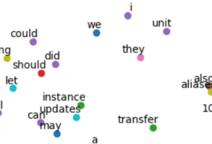 word2vec_syntaxic-examples