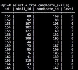 skill candidates table